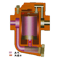 D8倒吊桶疏水閥原理3